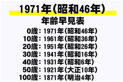 1971年干支|昭和46年は1971年